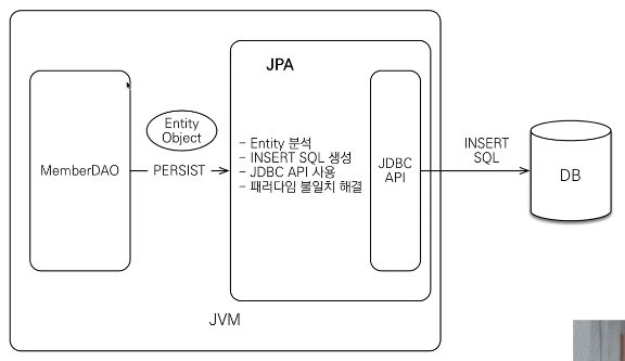 JPA동작-저장