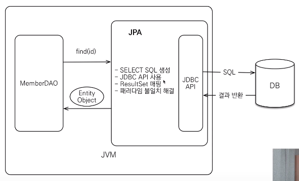 JPA동작-조회